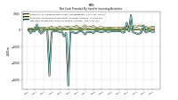 Payments For Proceeds From Other Investing Activities