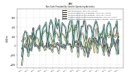 Increase Decrease In Accounts Receivable