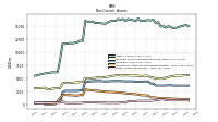 Other Assets Noncurrent