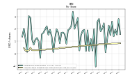 Common Stock Dividends Per Share Declared