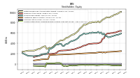 Accumulated Other Comprehensive Income Loss Net Of Tax