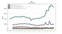 Other Assets Current