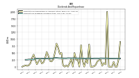 Payments For Repurchase Of Common Stock