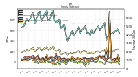 Other Comprehensive Income Loss Net Of Tax