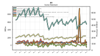 Income Loss From Continuing Operations 
Before Income Taxes Extraordinary Items Noncontrolling Interest