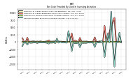 Net Cash Provided By Used In Investing Activities