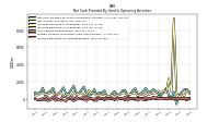 Increase Decrease In Accounts Payable