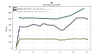 Operating Lease Liability Current