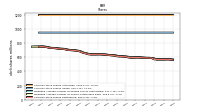 Weighted Average Number Of Shares Outstanding Basic