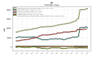 Accumulated Other Comprehensive Income Loss Net Of Tax