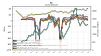 Net Income Loss