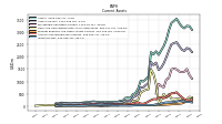 Prepaid Expense And Other Assets Current