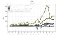 Income Tax Expense Benefit