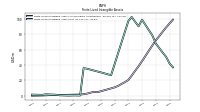 Finite Lived Intangible Assets Net