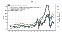 Operating Income Loss