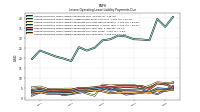 Lessee Operating Lease Liability Payments Remainder Of Fiscal Year