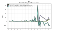 Net Cash Provided By Used In Financing Activities