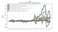 Increase Decrease In Accounts Receivable