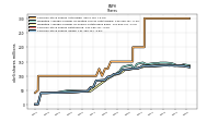 Common Stock Shares Issued