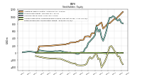 Accumulated Other Comprehensive Income Loss Net Of Tax