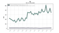 Allowance For Doubtful Accounts Receivable Current