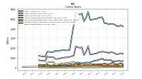 Other Assets Current