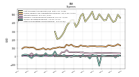 Other Nonoperating Income Expense