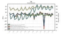 Other Comprehensive Income Loss Net Of Tax