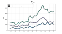 Inventory Work In Process Net Of Reserves