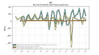 Net Income Loss