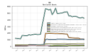 Deferred Income Tax Assets Net