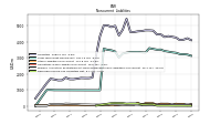 Deferred Income Tax Liabilities Net