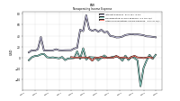 Nonoperating Income Expense