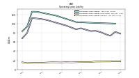 Operating Lease Liability Current