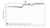 Weighted Average Number Of Shares Outstanding Basic