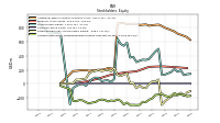 Retained Earnings Accumulated Deficit