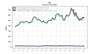 Allowance For Doubtful Accounts Receivable Current