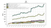 Cash And Cash Equivalents At Carrying Value