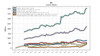 Prepaid Expense And Other Assets Current