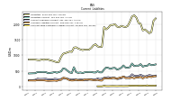 Contract With Customer Liability Current