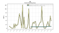 Dividends Common Stock