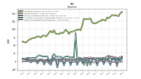 Other Nonoperating Income Expense