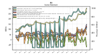 Other Comprehensive Income Loss Net Of Tax