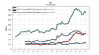 Inventory Work In Process Net Of Reserves