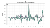 Net Cash Provided By Used In Financing Activities