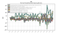 Increase Decrease In Accounts Receivable