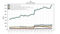 Deferred Income Tax Assets Net