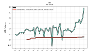 Common Stock Dividends Per Share Cash Paid