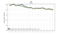 Weighted Average Number Of Shares Outstanding Basic