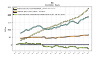 Accumulated Other Comprehensive Income Loss Net Of Tax